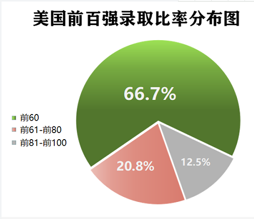 康福教育