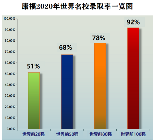 康福教育