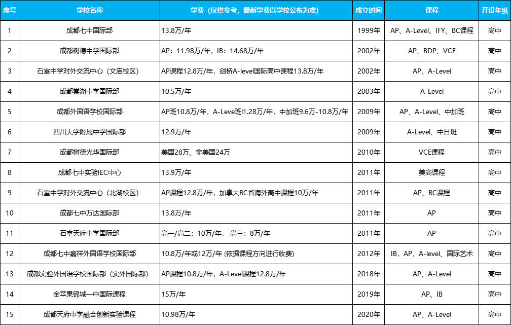 成都国际学校