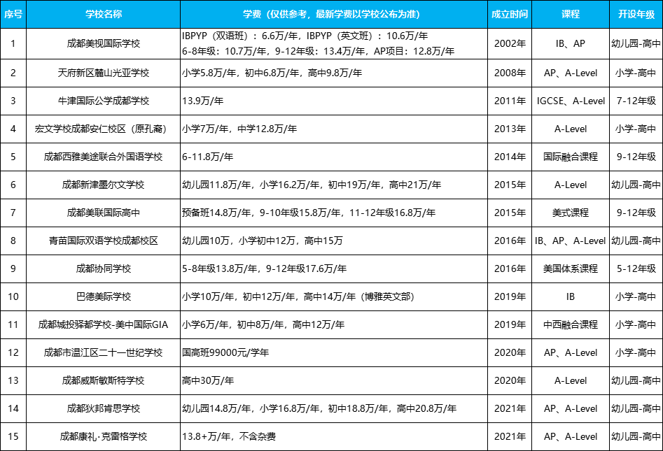 成都国际学校