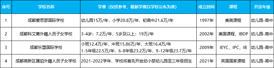 成都国际学校