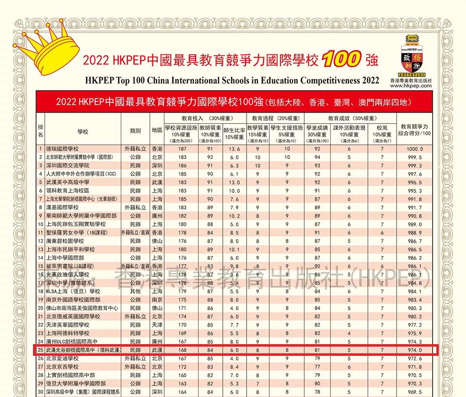 武汉光谷剑桥国际高中