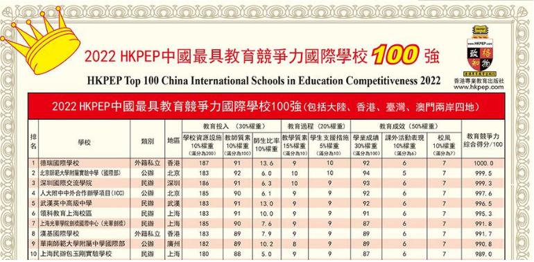 中国最具教育竞争力的国际学校