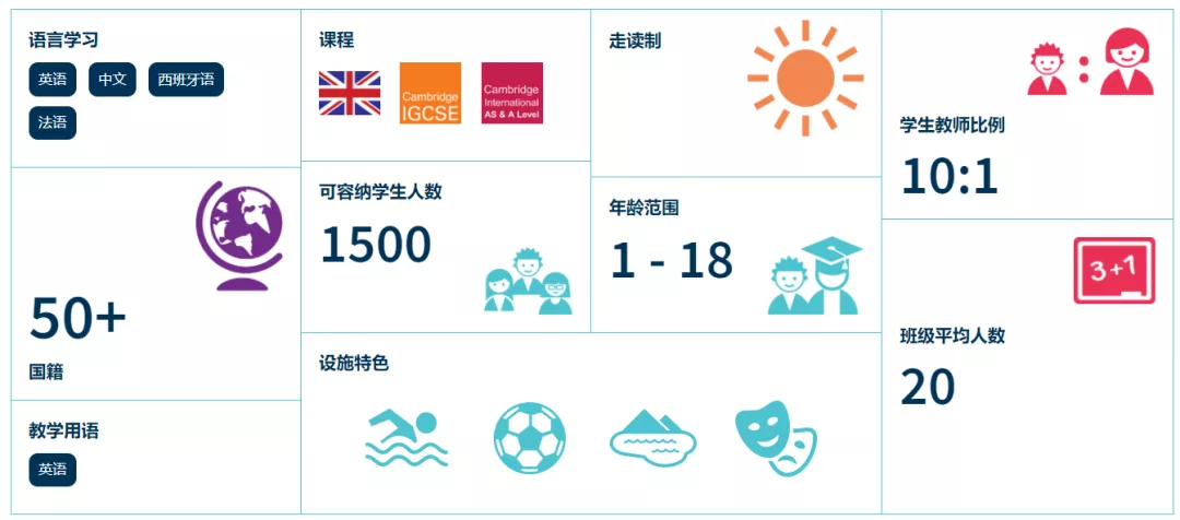 广州英国学校