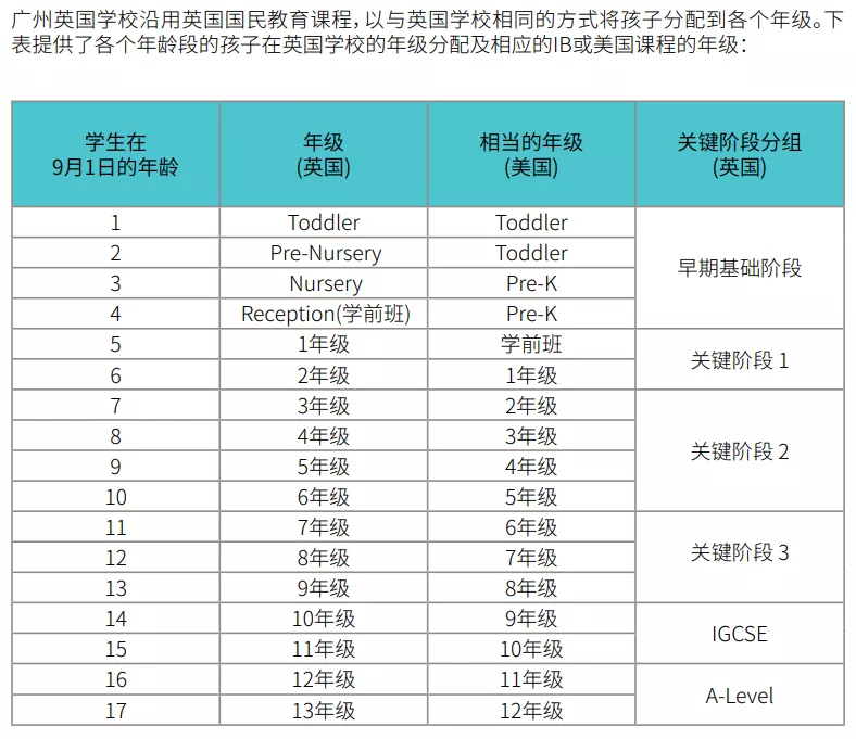 英国国民教育课程: