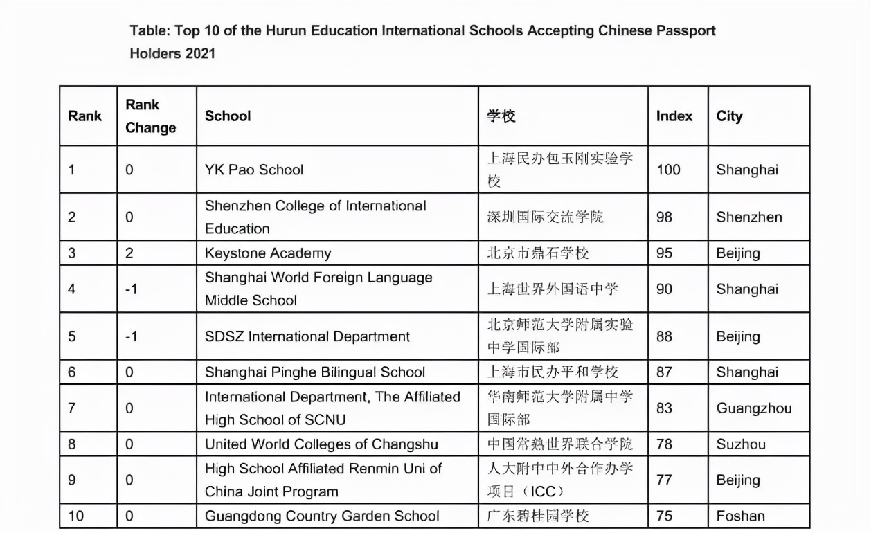 深圳国际教育学院