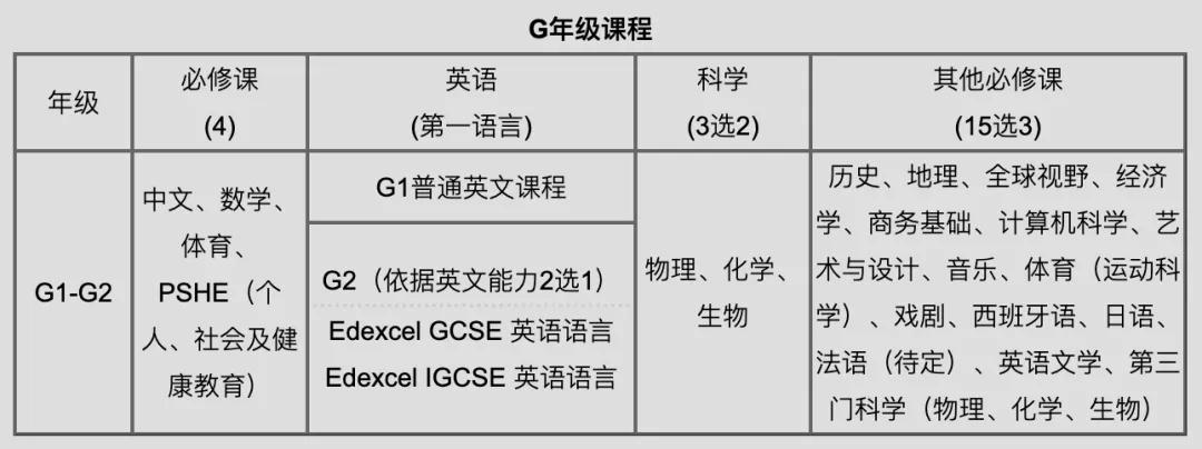 G年级课程