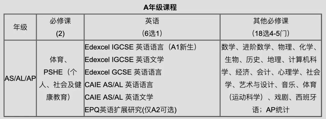 A年级课程