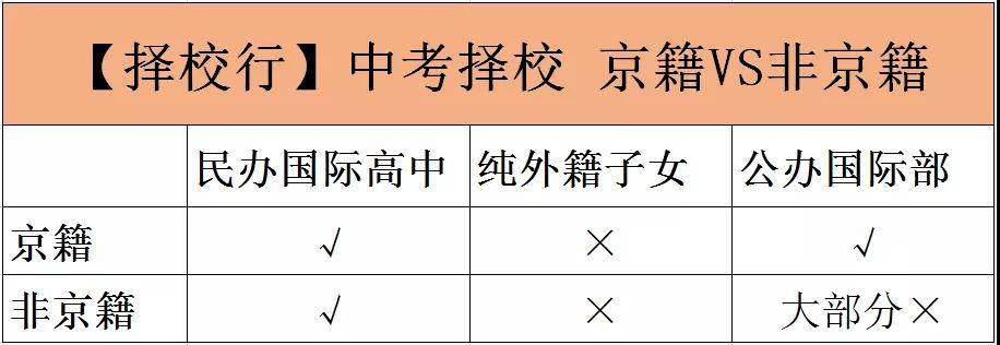 国际学校