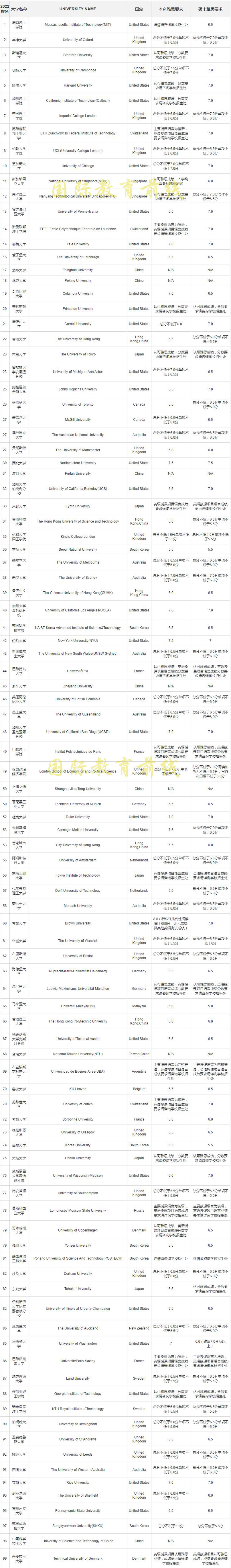 国际教育前线