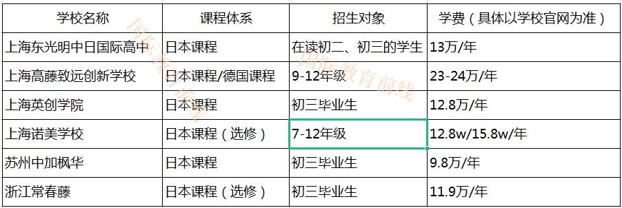 小语种国际学校