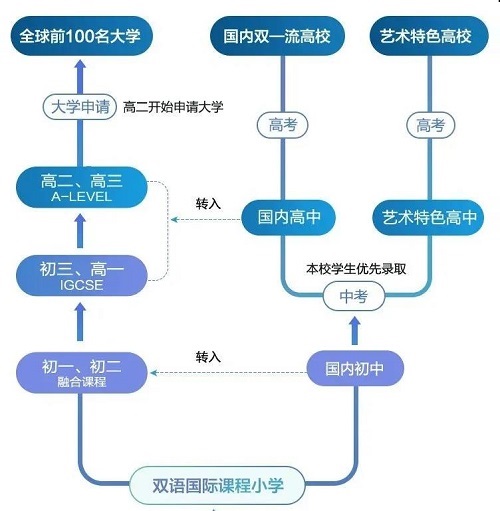 益田翰德学校