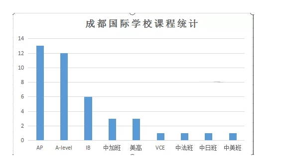 成都国际学校