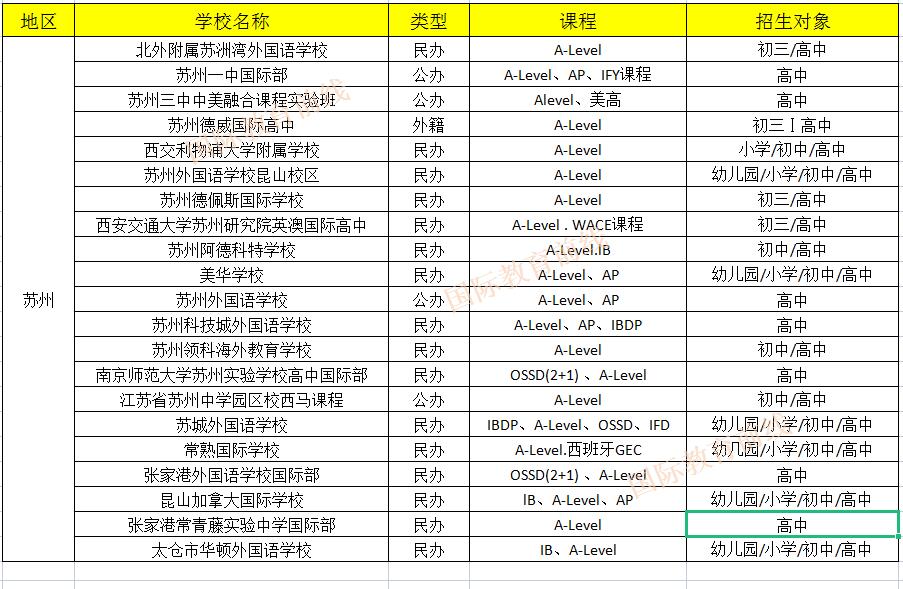 苏州国际学校