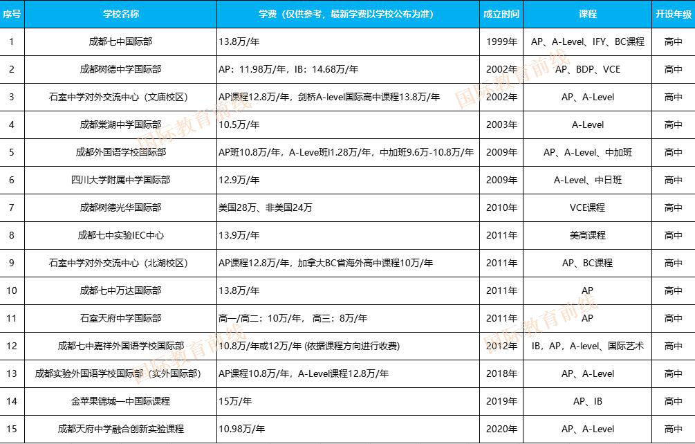 成都国际学校